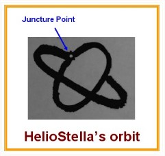heliostella_orbit.jpg, Feb 2011 heliostella_orbit.jpg