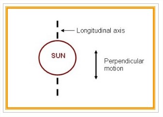 longitudinal_axis.jpg