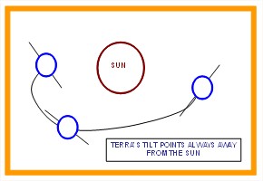 terra_tilt.jpg